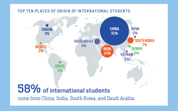 In Honor Of International Education Week Npr Reports A 10